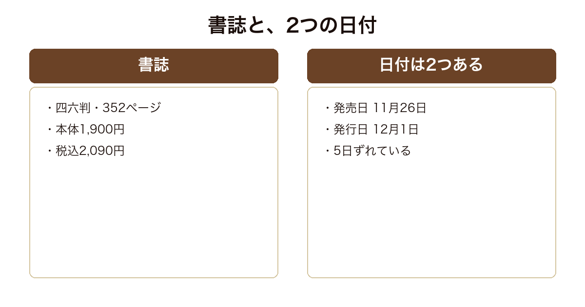 告白!神田川の書誌と、発売日と発行日が別に登録されていることを示した図