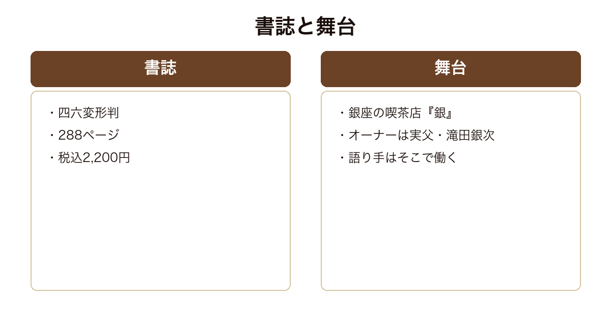銀座の夜のうたの書誌と舞台となる喫茶店の設定を並べた図