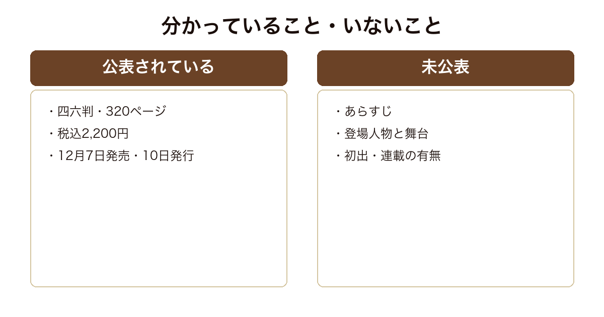 メルヘンについて公表されている書誌と未公表の内容情報を並べた図