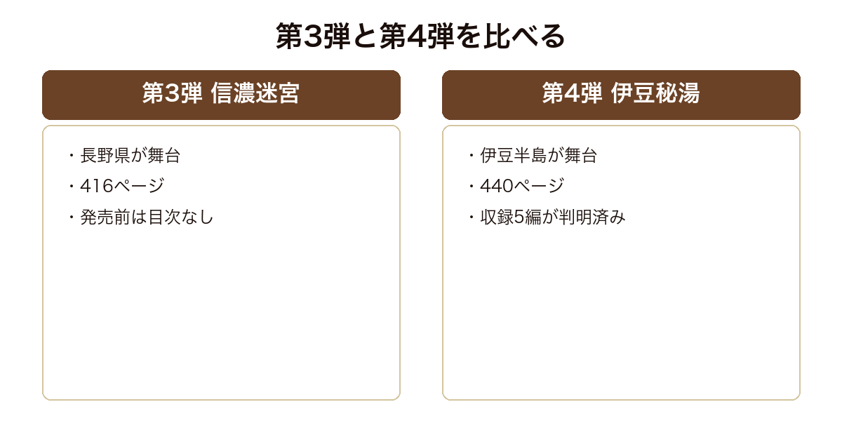 セレクション第3弾と第4弾のページ数と目次公表の違いを比べた図