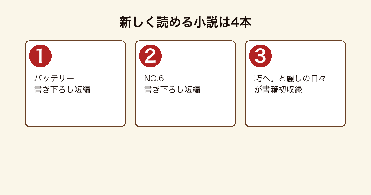あさのあつこ公式ガイドで新しく読める小説4本の内訳を示した図