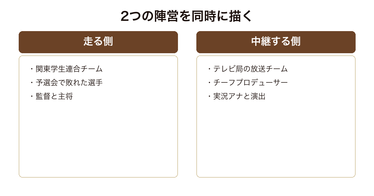 俺たちの箱根駅伝が走る側と中継する側の2陣営を描く構成を示した図