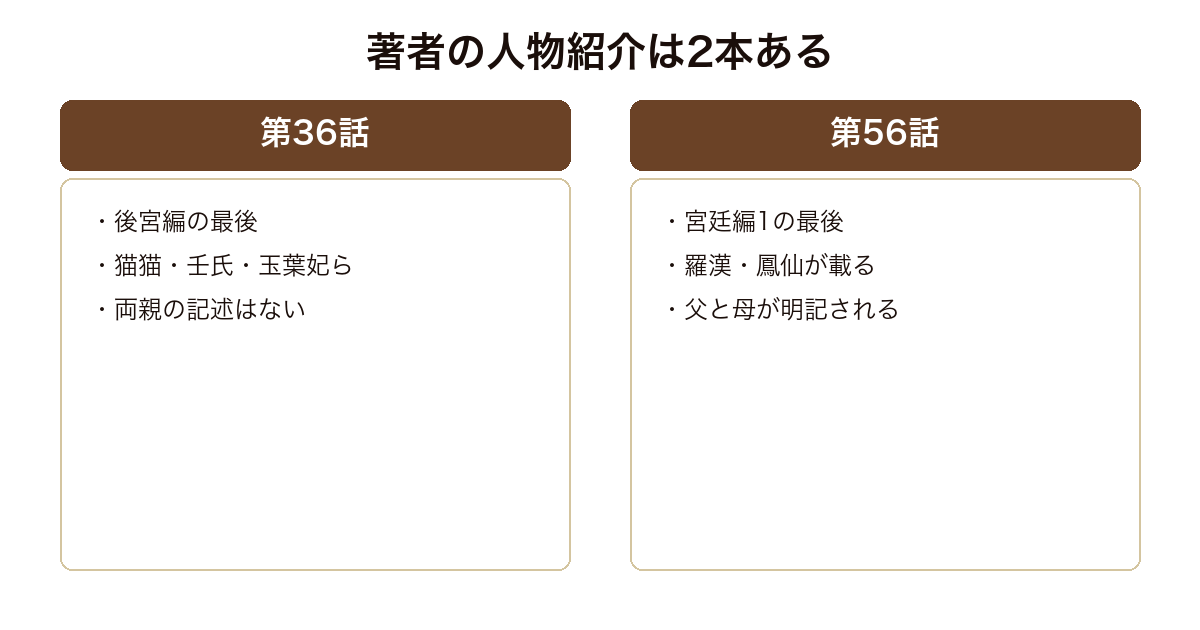 薬屋のひとりごとの著者による登場人物紹介2本の違いを比べた図