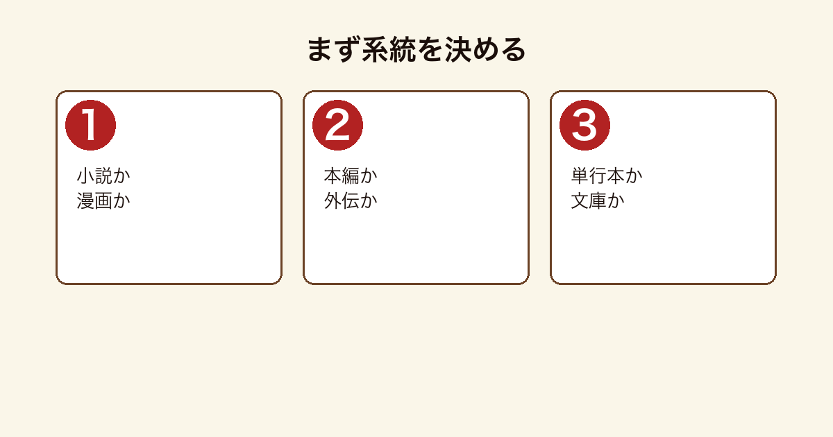転スラの最新刊を調べる前に系統を決める手順を示した図
