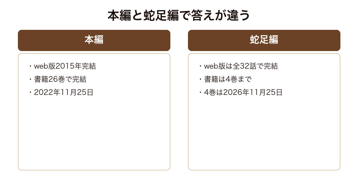 無職転生の本編と蛇足編で完結状況が違うことを比べた図