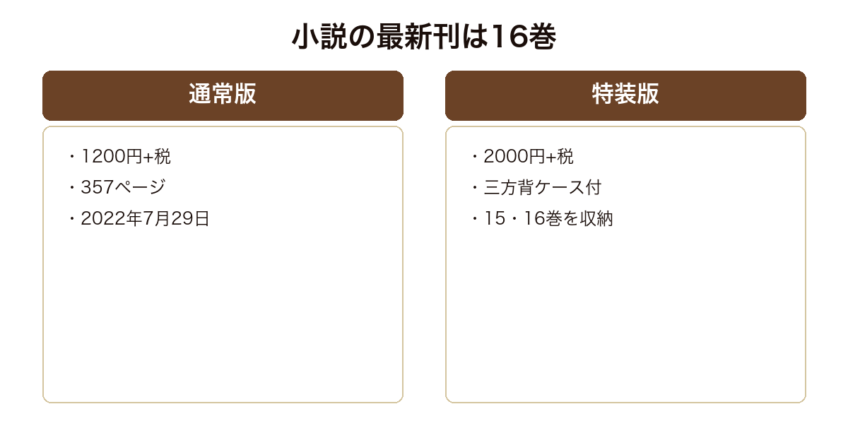 オーバーロード16巻の通常版と特装版を比べた図