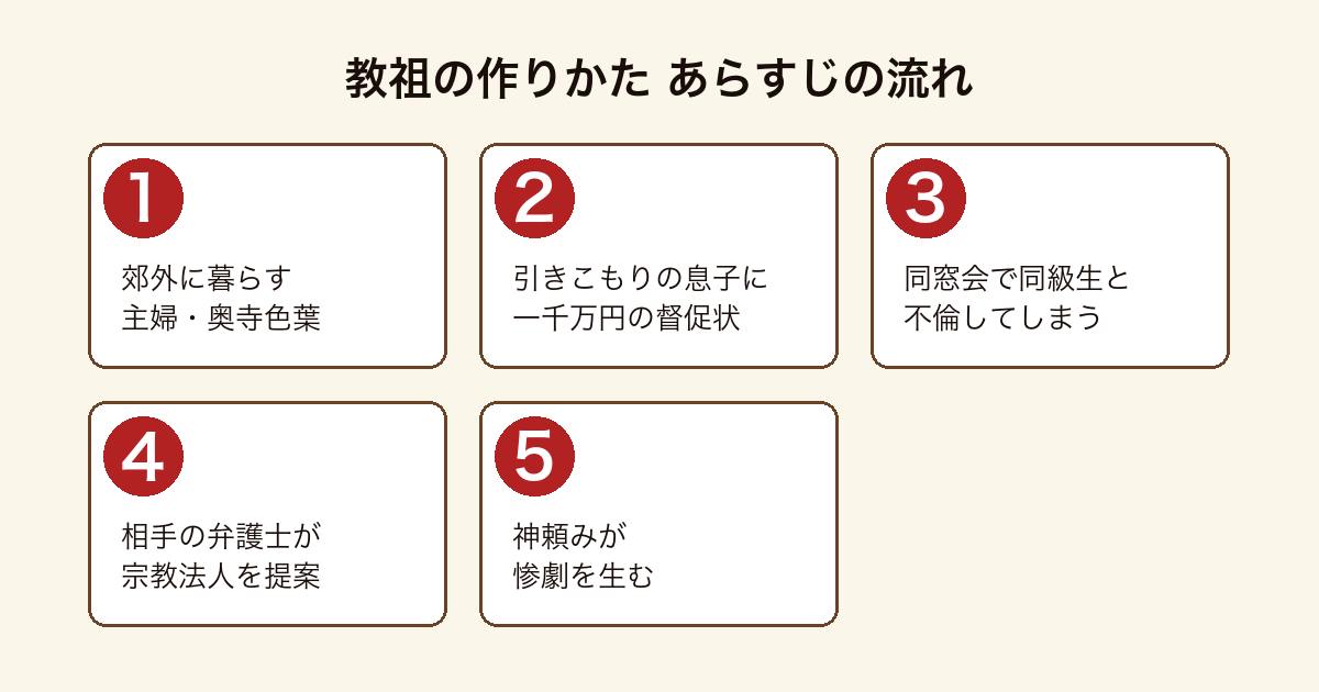 教祖の作りかたのあらすじを順に示した図