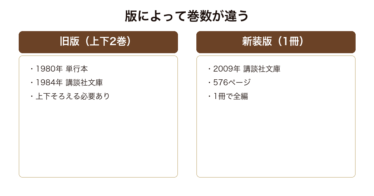 コインロッカー・ベイビーズの旧版と新装版で巻数が違うことを比べた図