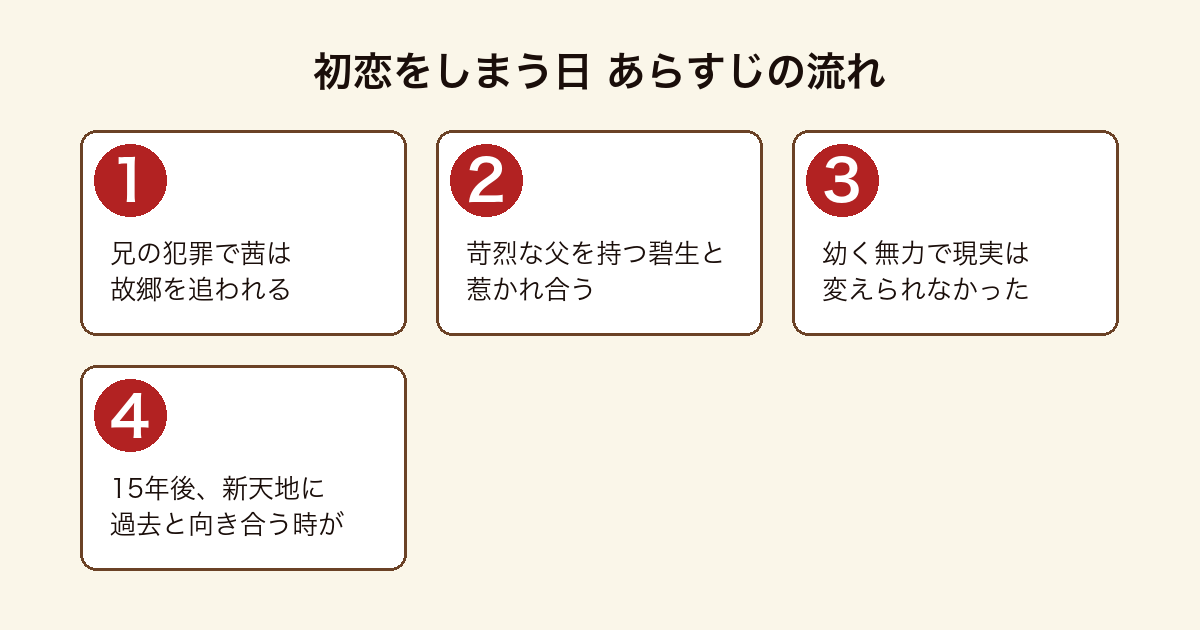 初恋をしまう日のあらすじを順に示した図