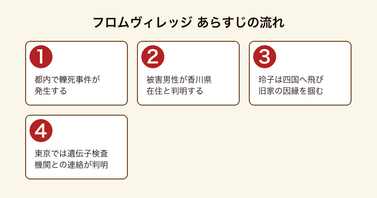 フロムヴィレッジのあらすじを順に示した図