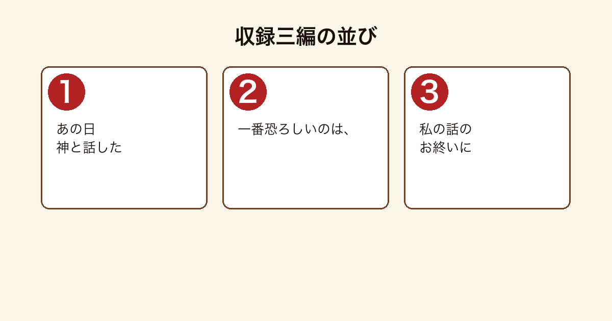 美しい贄の収録三編の題名と並び順を示した図