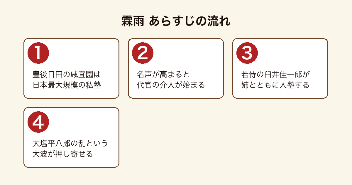 霖雨のあらすじを順に示した図