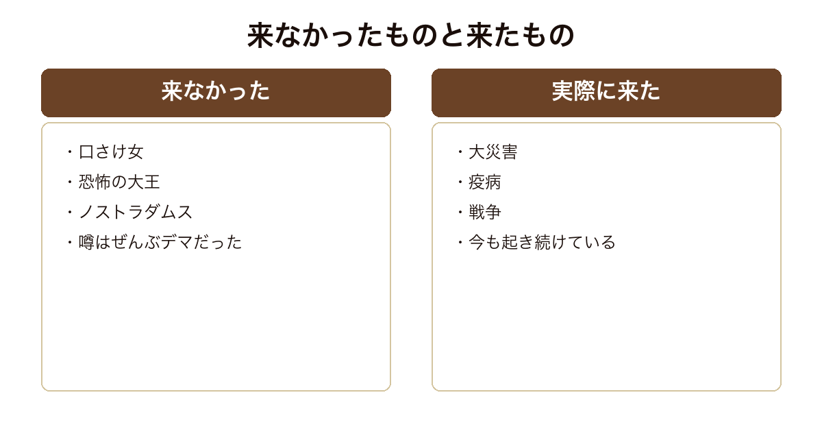 方舟を燃やすの単行本キャッチにある来なかったものと来たものの対比を示した図