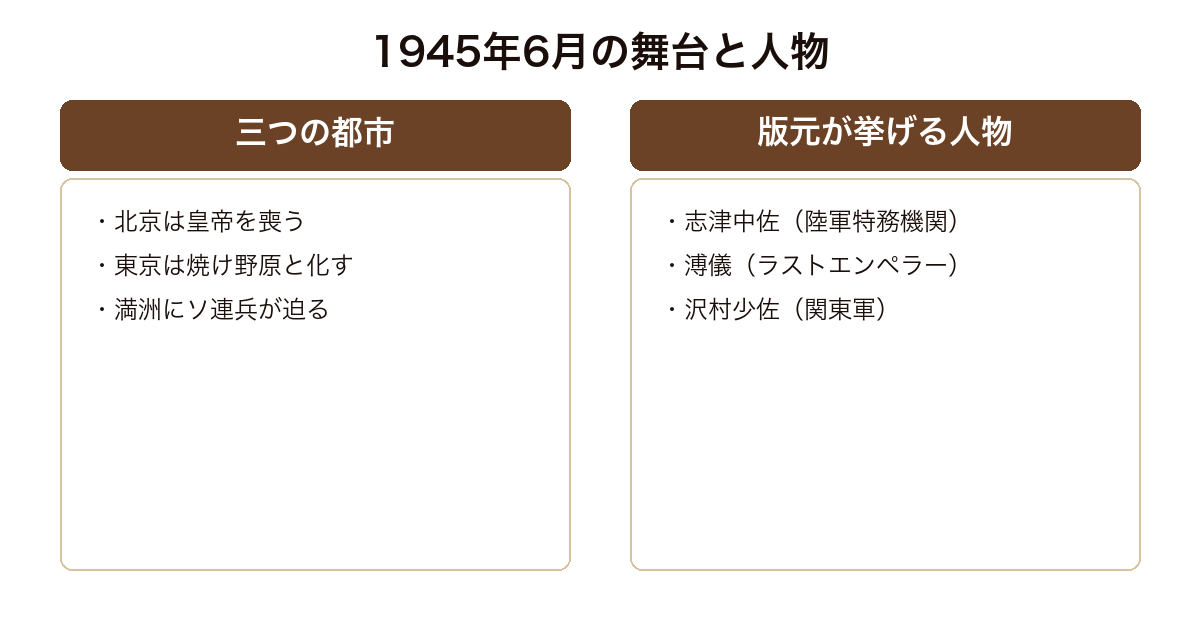 群青の夢の舞台である1945年6月の状況と主要人物を整理した図