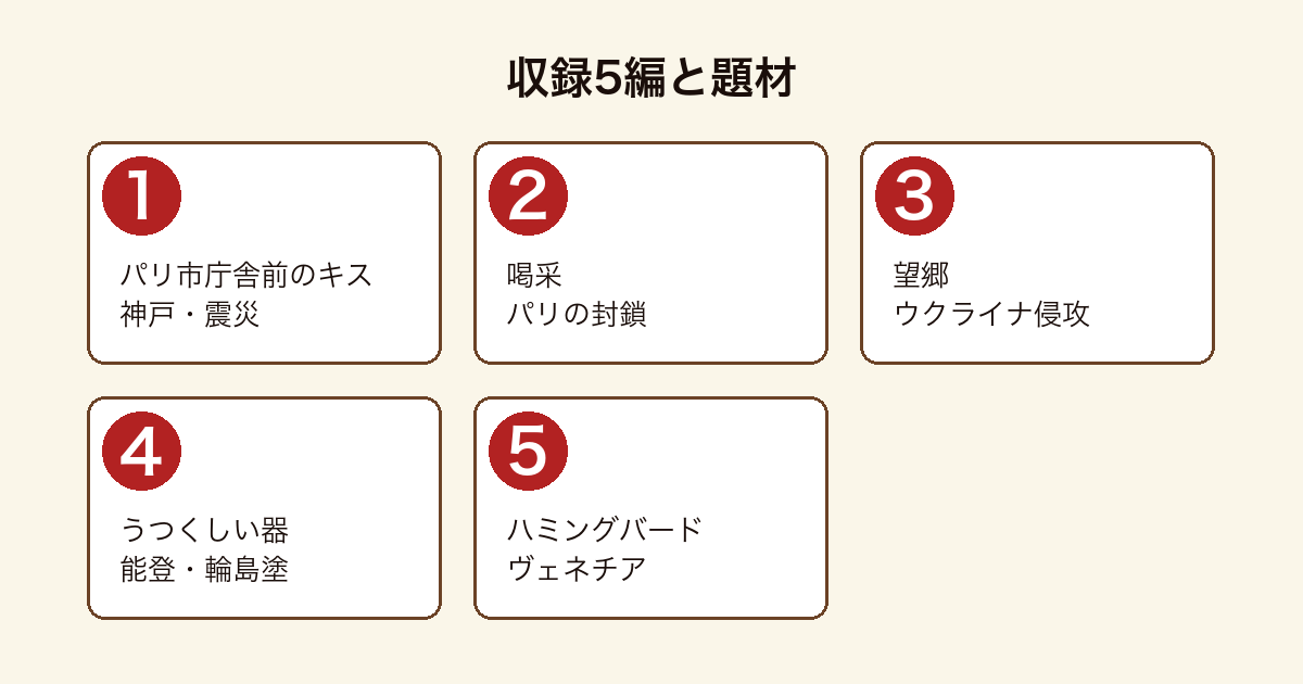 ハミングバードのいるところ収録5編の題と題材を収録順に並べた図