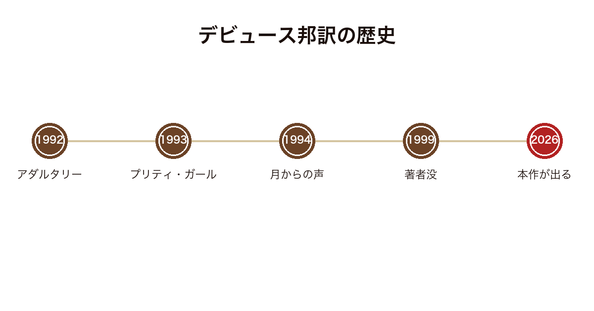 アンドレ・デビュースの邦訳が1992年から1994年に3冊出たあと32年空いたことを示した年表