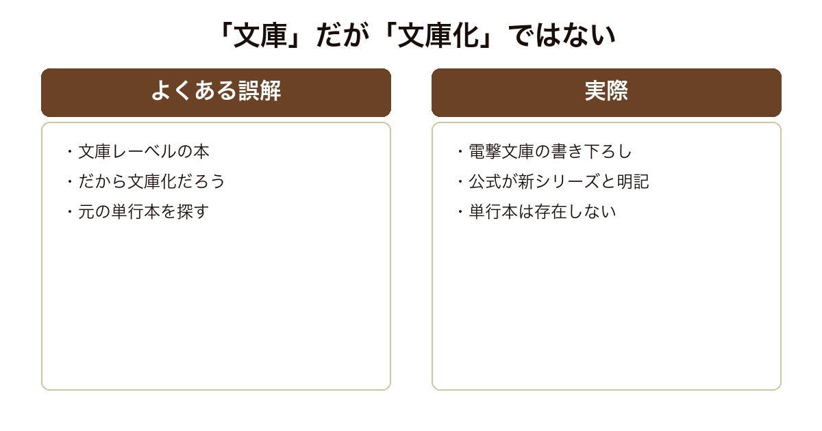 ドリフテッドが文庫化ではなく電撃文庫の書き下ろし新シリーズであることを示した図
