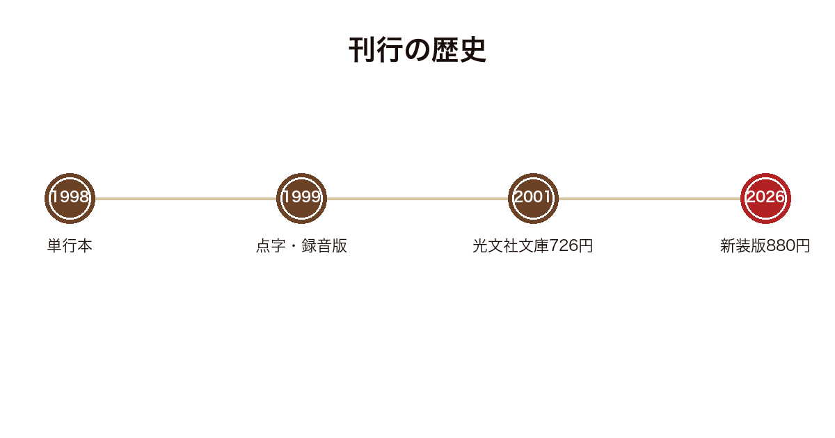 見知らぬ妻へが1998年の単行本から2001年の文庫を経て2026年の新装版まで刊行されてきた年表