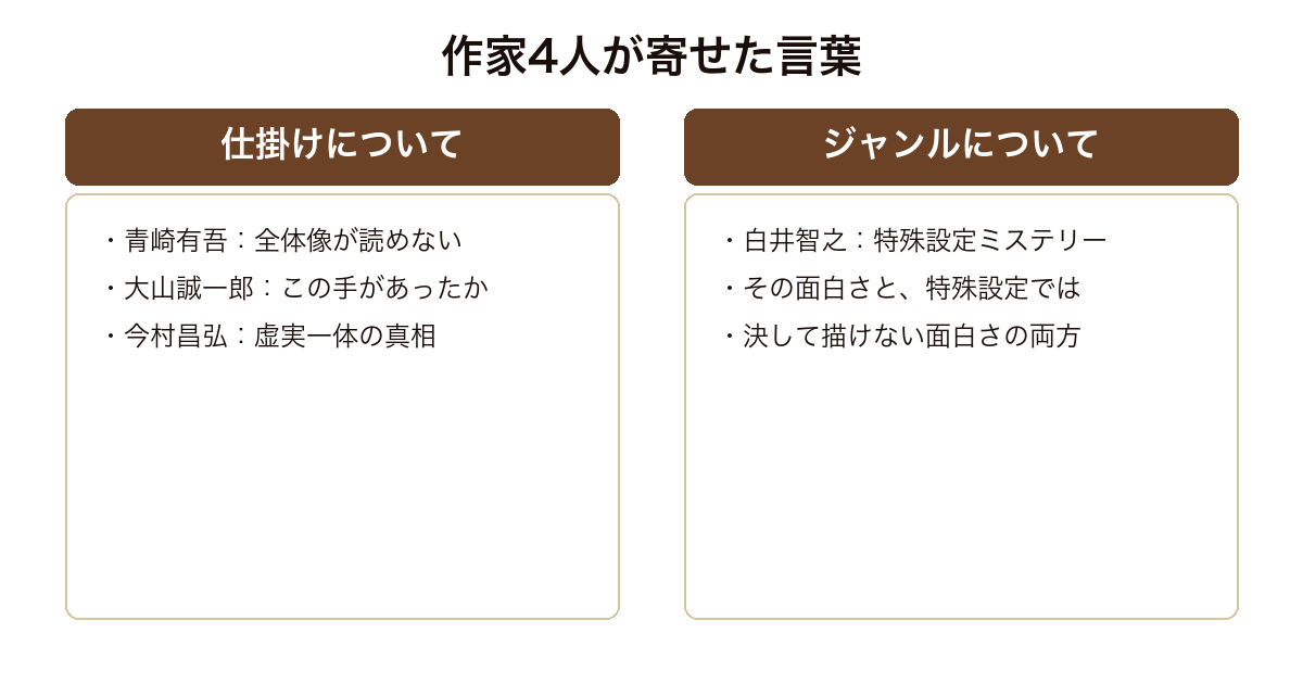 龍の墓に推薦を寄せた作家4人のコメントを仕掛けとジャンルに分けて並べた図