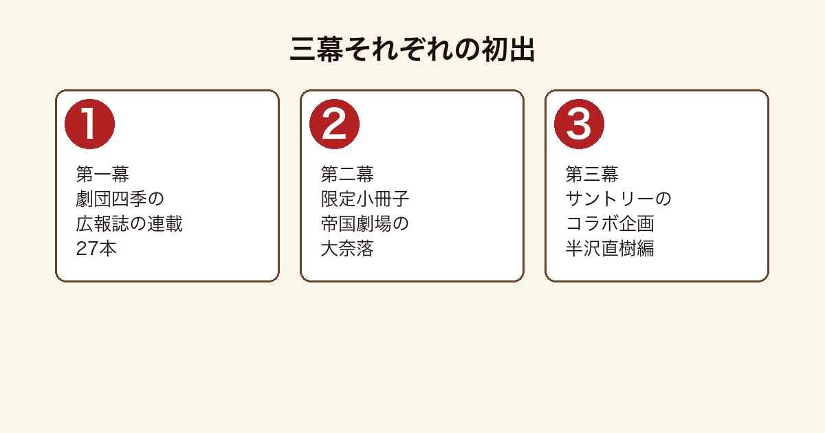 劇場で会いましょうの三幕がそれぞれ劇団四季の広報誌・限定小冊子・サントリーのコラボ企画を初出とすることを示した図