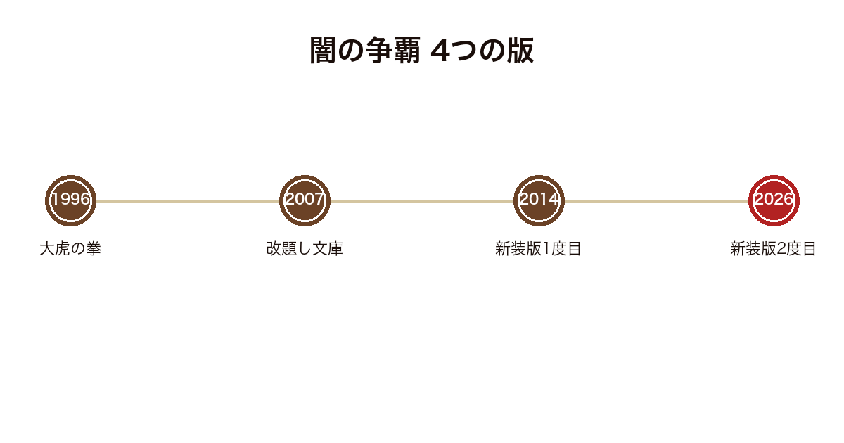 闇の争覇が大虎の拳から4つの版を経た流れを示した図