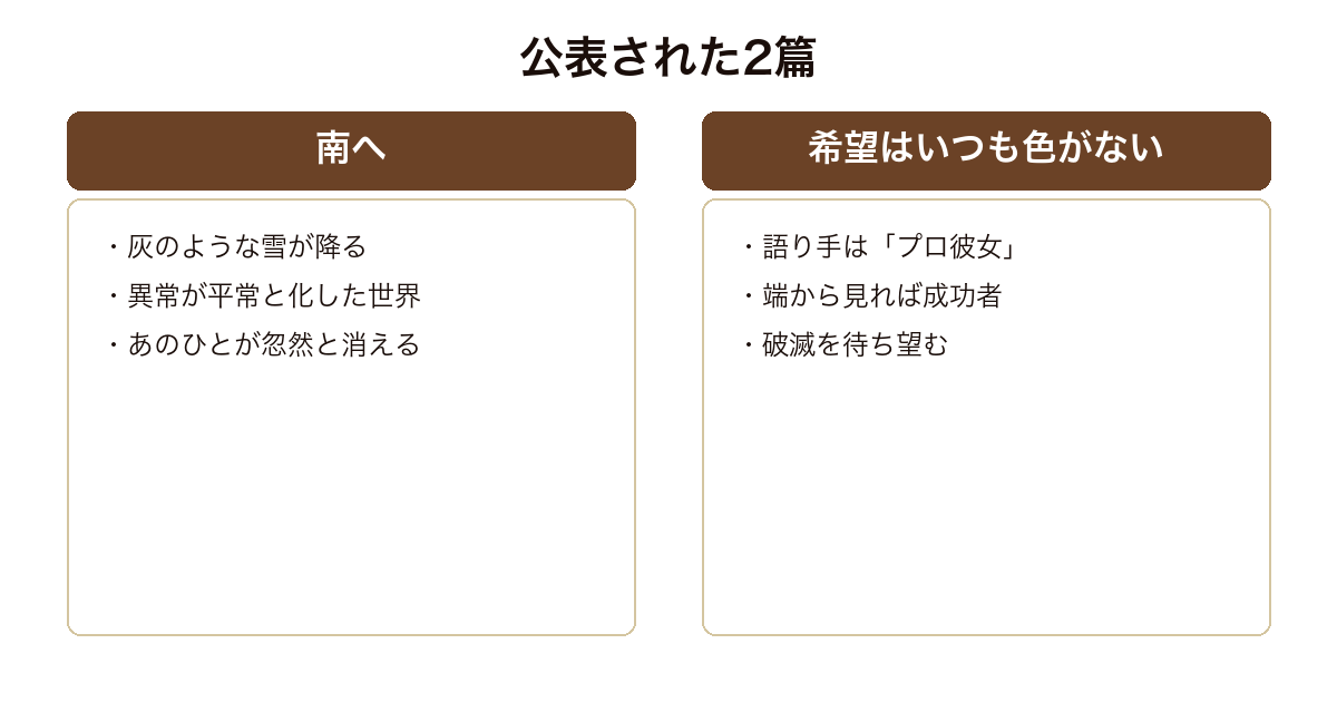 南から聞こえる歌で公表された2篇の設定がまったく違うことを並べた図