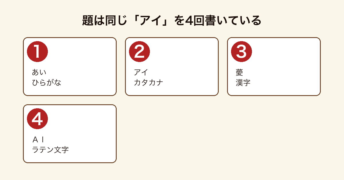 あいアイ 薆AIという題が同じアイという音をひらがなカタカナ漢字ラテン文字の4つで書いていることを示した図