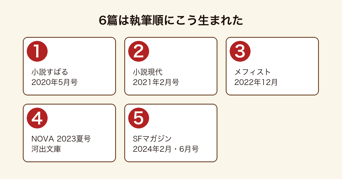 魂婚心中の収録6篇が執筆順にどの媒体で発表されたかを示した図