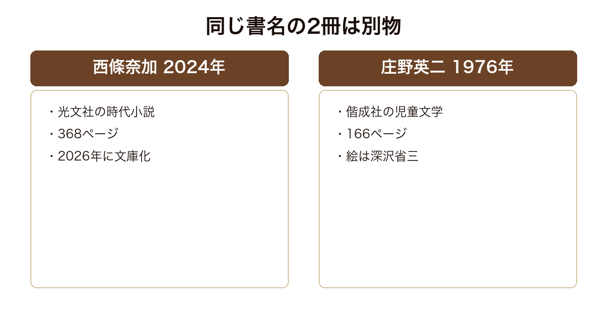 同名の西條奈加の時代小説と庄野英二の児童文学を見分けるための比較図