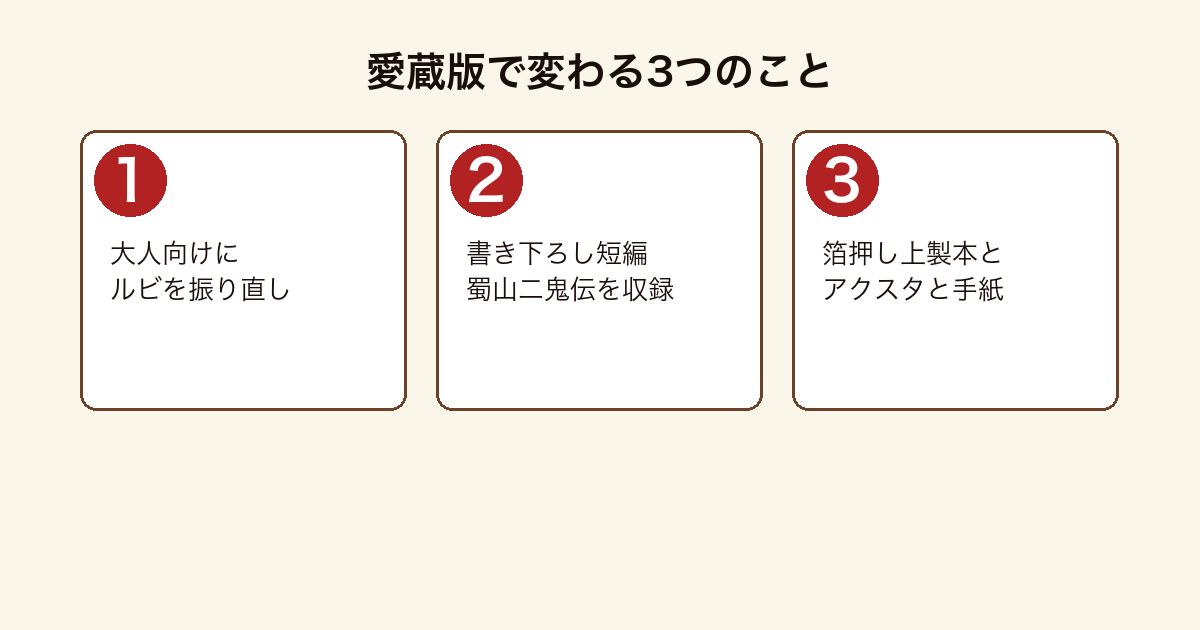 オリエント急行とパンドラの匣の愛蔵版で加わる3つの要素を示した図