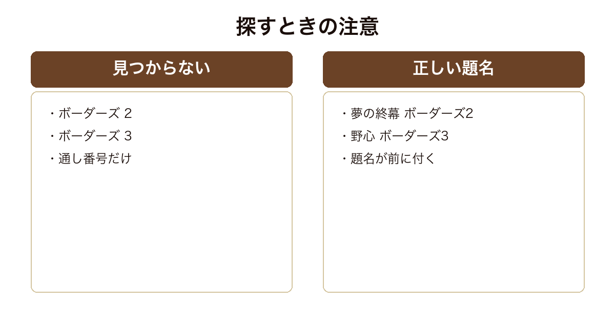 ボーダーズシリーズ2作目以降は独立した題名が前に付くことを示した図