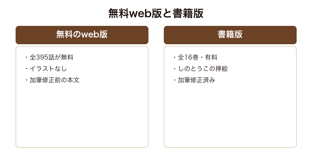 薬屋のひとりごとの無料web版と書籍版の違いを比べた図