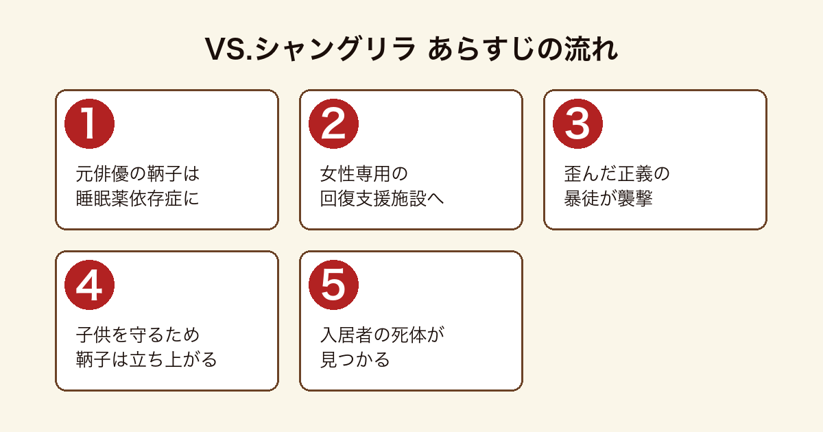 VS.シャングリラのあらすじを順に示した図