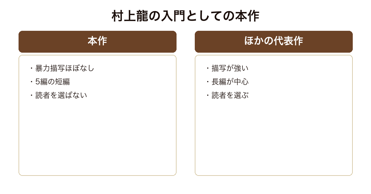 55歳からのハローライフとほかの村上龍作品の読みやすさを比べた図