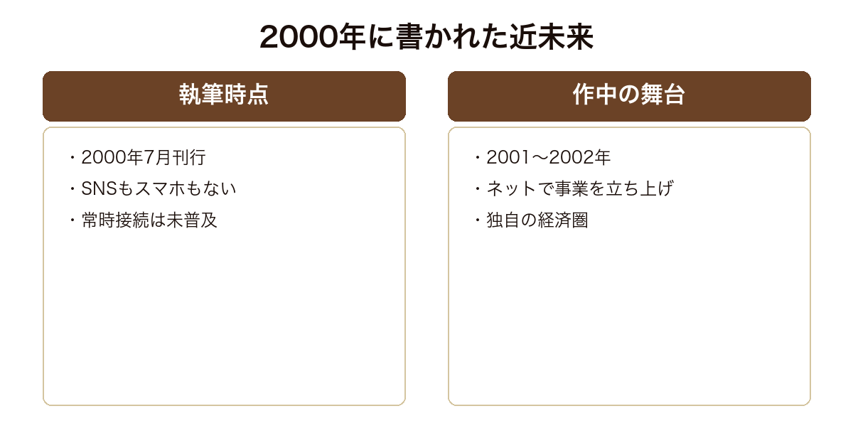 希望の国のエクソダスの執筆時点と作中の舞台を比べた図