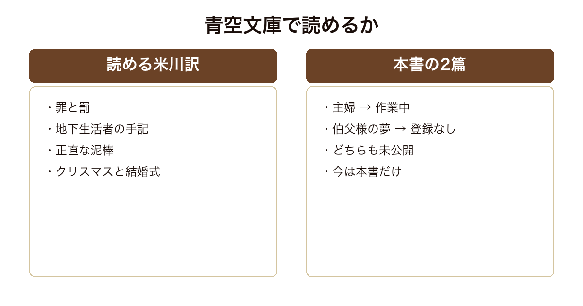 青空文庫で公開済みの米川正夫訳と本書収録2篇の状況を比較した図