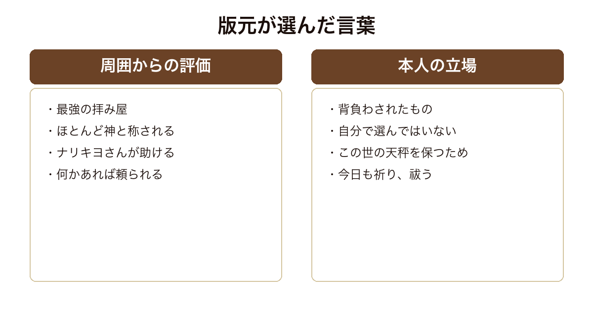 美しい贄の版元紹介文にある周囲の評価と本人の立場の対比を示した図