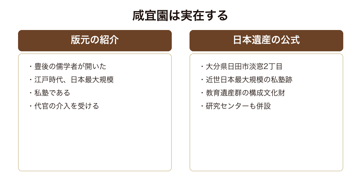 霖雨の版元紹介と日本遺産公式の咸宜園の説明を比較した図