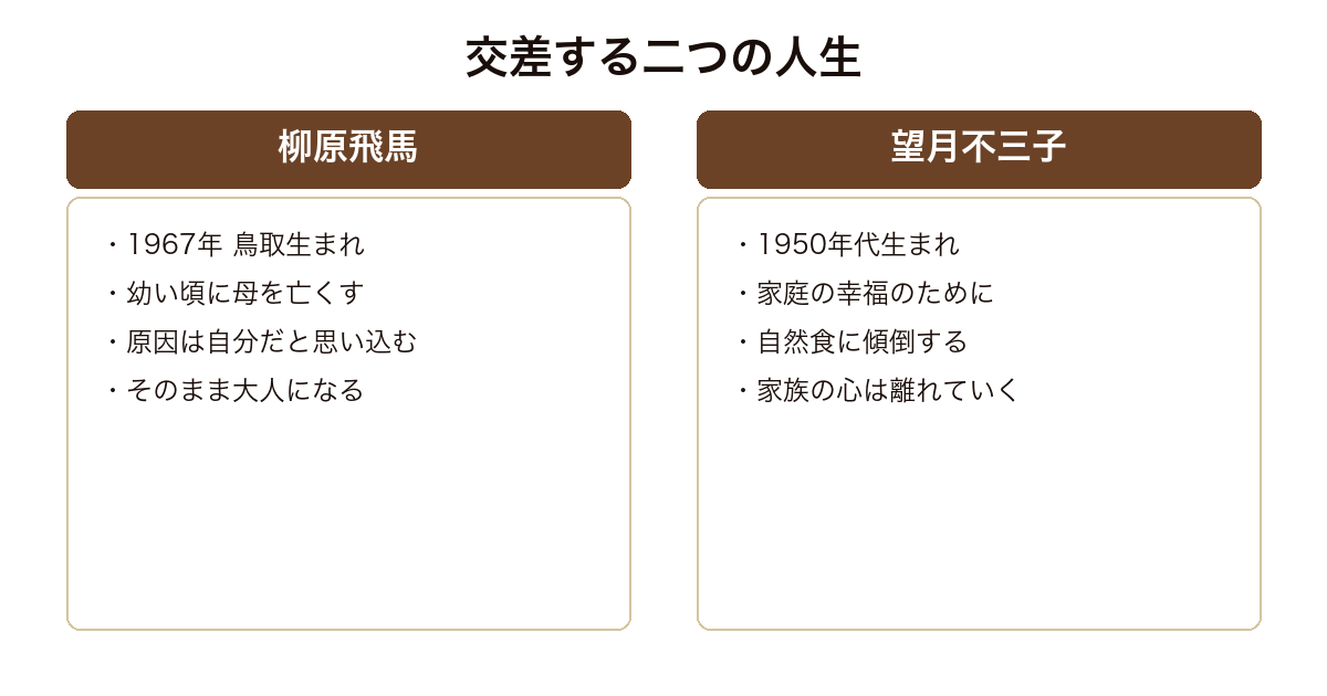 方舟を燃やすの二人の主人公の設定を比較した図