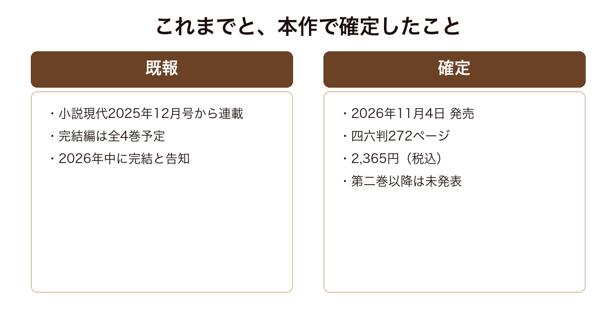 群青の夢の既報と今回確定した書誌情報を比較した図