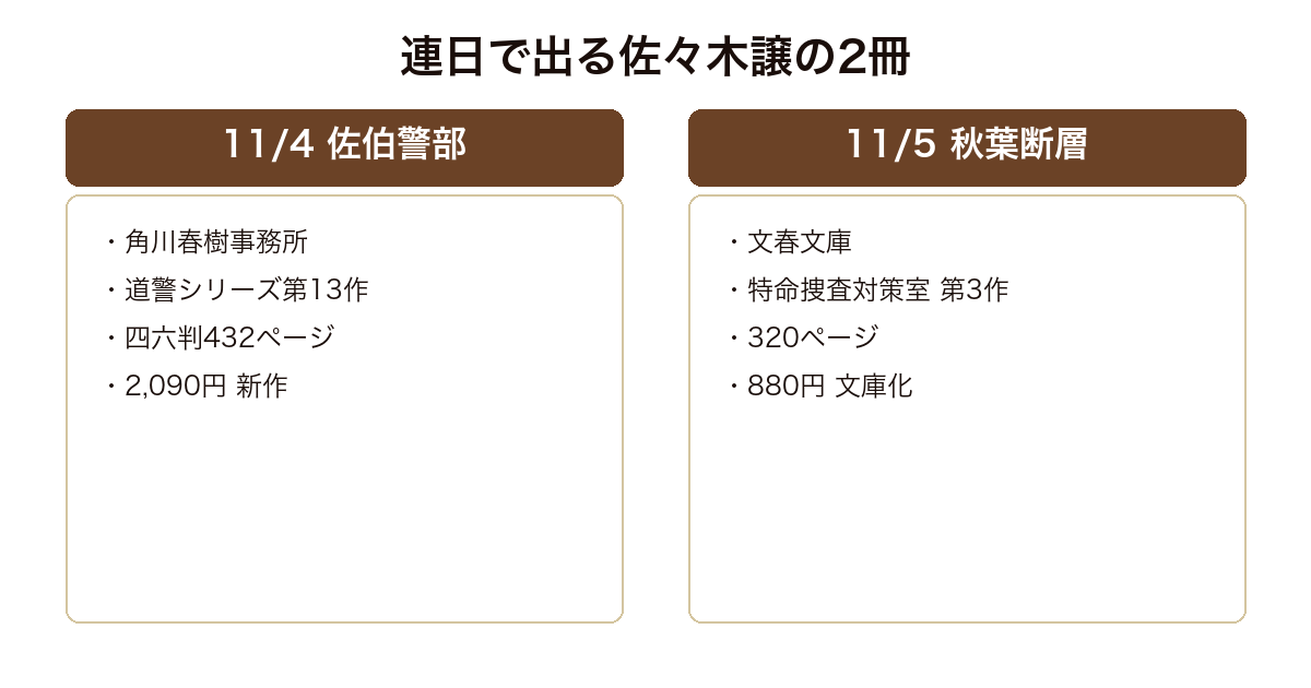 佐々木譲の佐伯警部の油断と秋葉断層が連日で別版元から出ることを比較した図