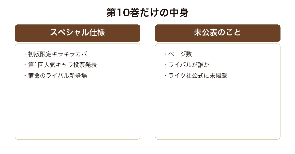 放課後ミステリクラブ10の特別仕様と2026年10月時点で未公表の項目を並べた図