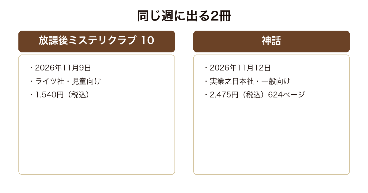 知念実希人が2026年11月に3日違いで出す児童向けシリーズ第10巻と624ページのAI×SF長編を比較した図