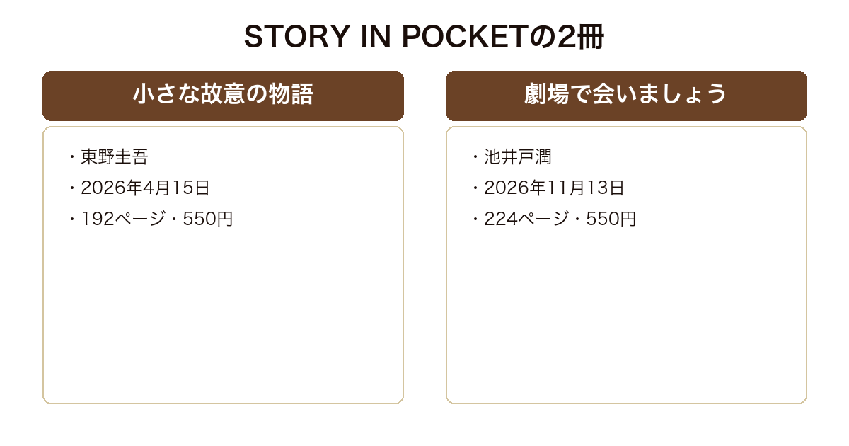 講談社文庫創刊55周年企画STORY IN POCKETの2冊が同じ550円で出ていることを比較した図