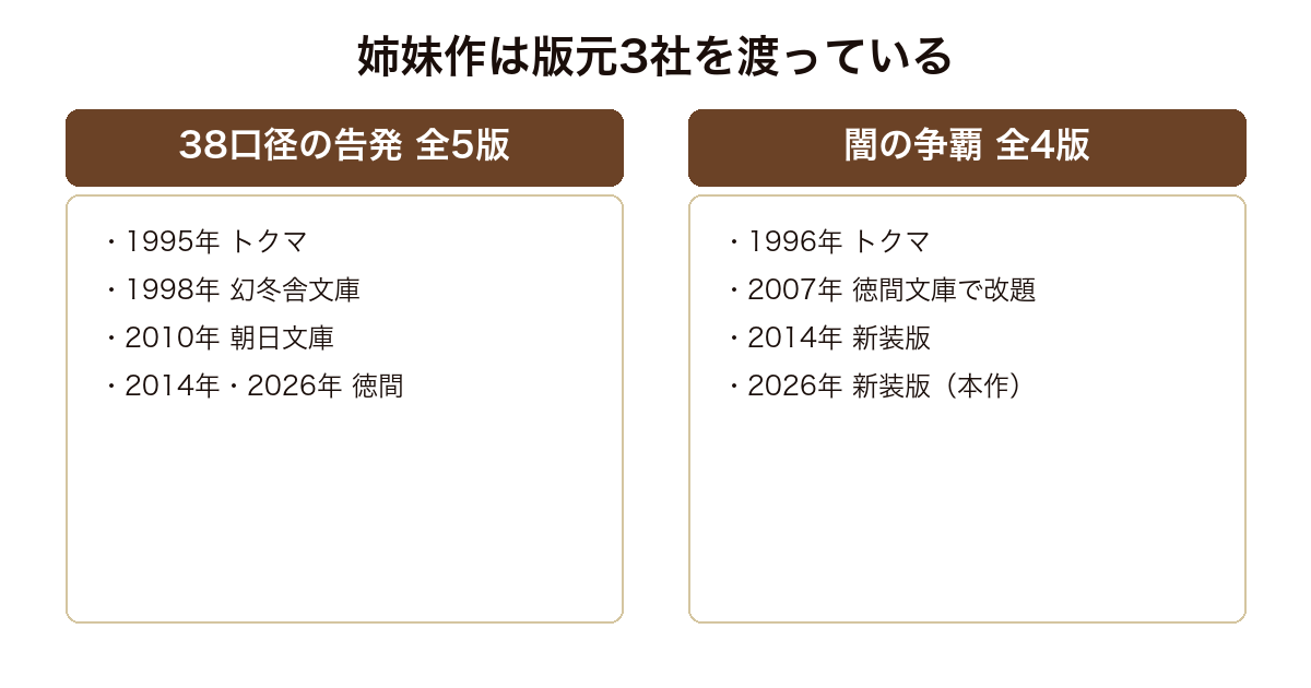 38口径の告発と闇の争覇の版の履歴を比較した図