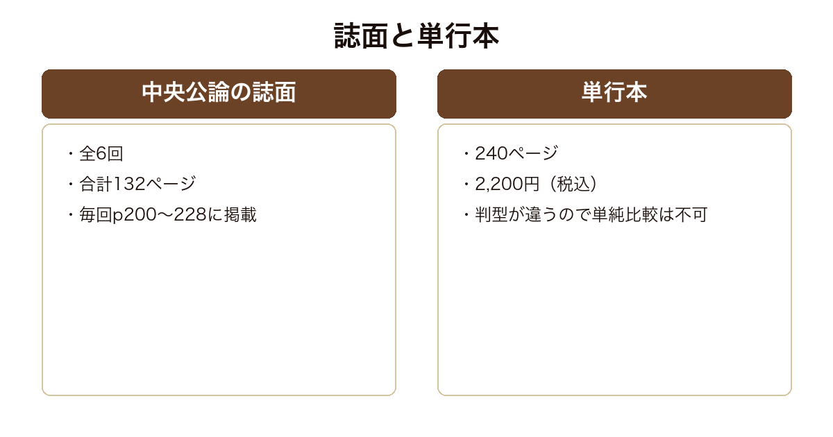 芸者屋の倅の雑誌連載132ページと単行本240ページを並べ判型が違うため単純比較できないことを示した図