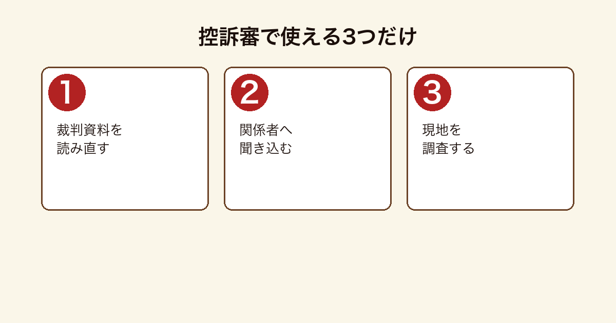 石の刃で被告人が黙秘しているため弁護人が裁判資料と聞き込みと現地調査だけで組み立てることを示した図