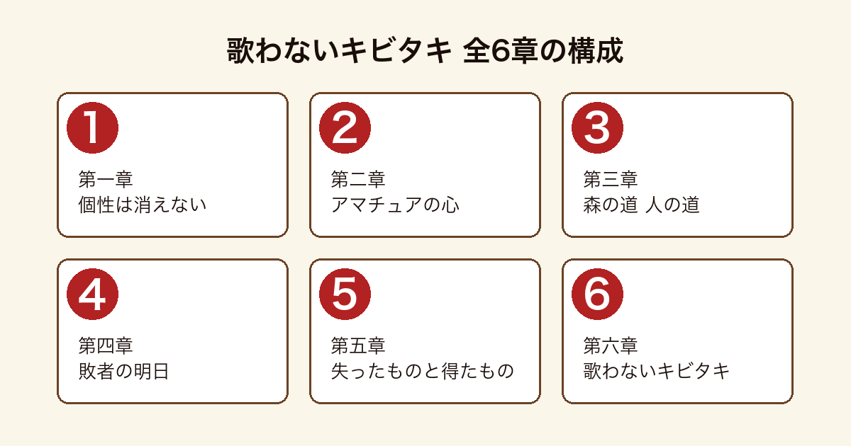 歌わないキビタキの全6章の構成を章ごとに示した図