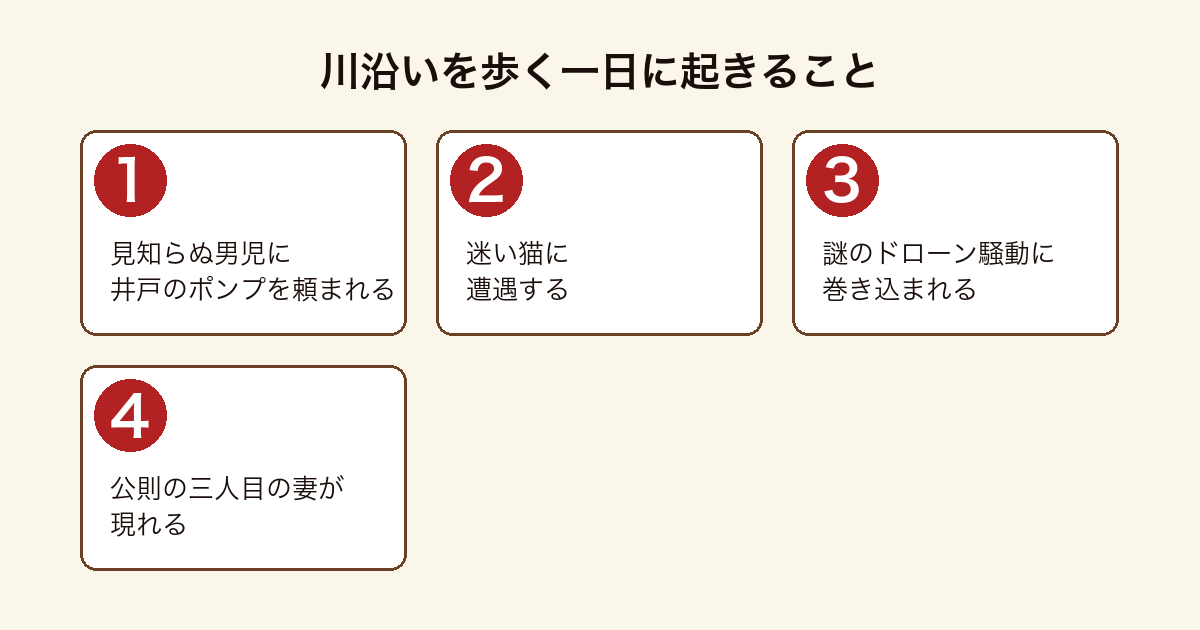 告白!神田川で元夫婦が神田川沿いを歩く一日に起きる4つの出来事を順に示した図