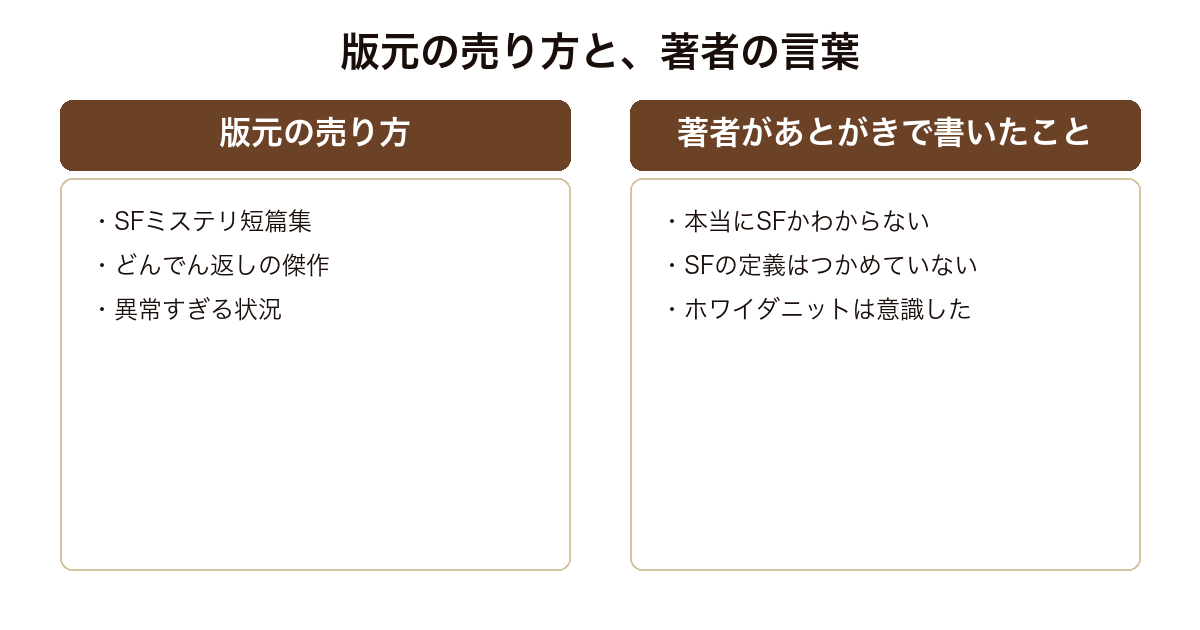 魂婚心中について版元の紹介文と著者自身のあとがきの言葉を並べた図